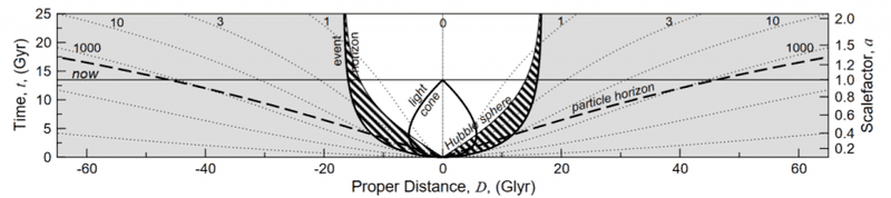 lightcone pdist vs proper time.PNG