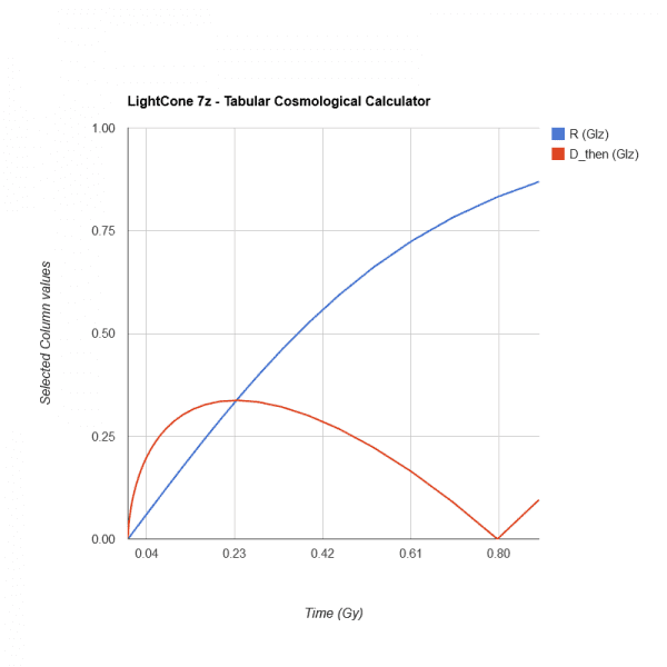 LightCone7z-sample graph.png