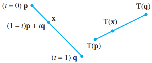 Line Segment x to T(x).PNG