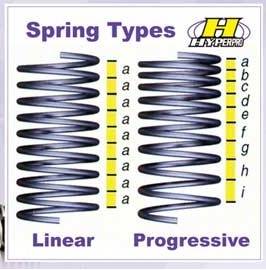 Different Types of Springs and Their Application - rapiddirect