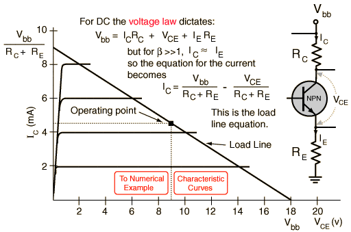 Load line control что это