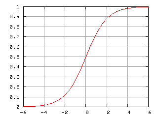 Logistic-curve.png