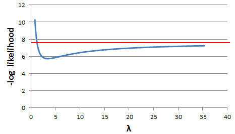 loglikelihood_normal.png