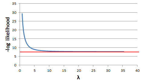 loglikelihood_orig.png