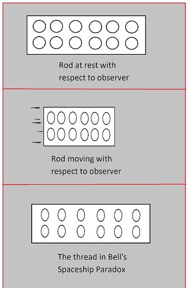 lorentz-contraction-png.png