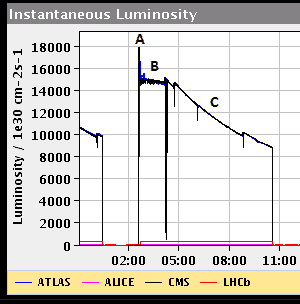 lumileveling.png