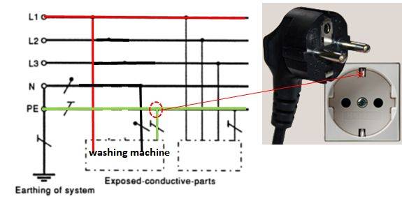 Luxembourg earthing socket.jpg