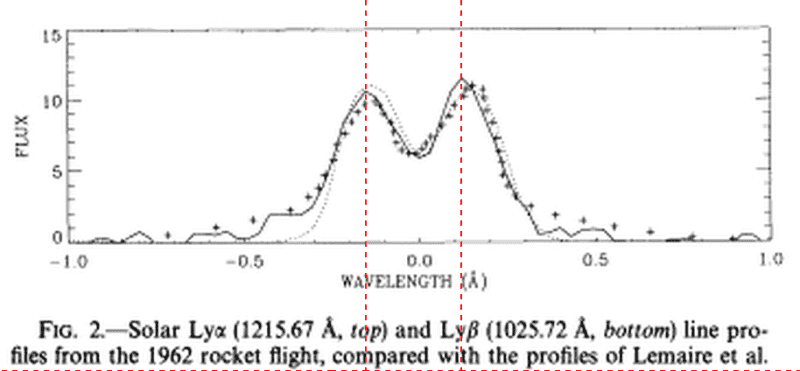 Lyman Beta peak separation.png