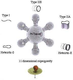 M-theory-Network.jpg