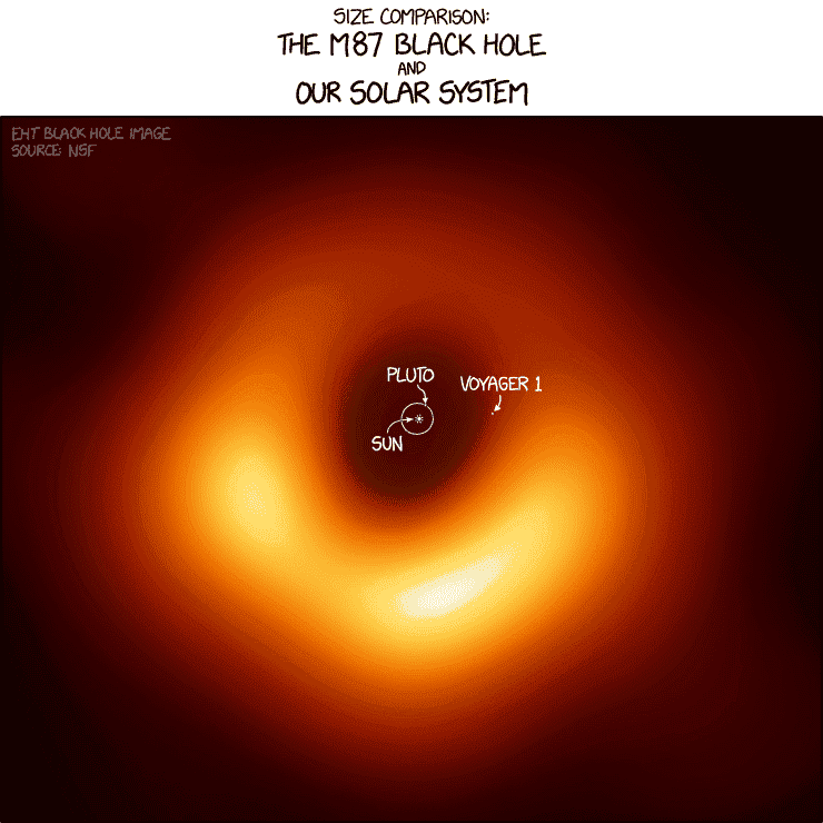 m87_black_hole_size_comparison.png