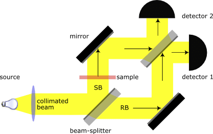 Mach-zender-interferometer.png