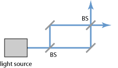 mach_zehnder_interferometer.png