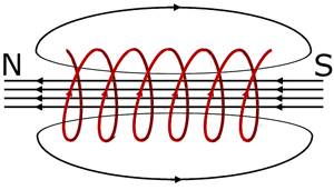 mag-solenoid-diag.jpg