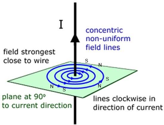 mag-strt-wire-diag.jpg