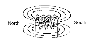 What exactly is the solenoid shape? Is it just the coil?