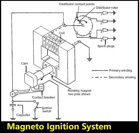 magneto-ignition-system-parts-working-diagram.jpg