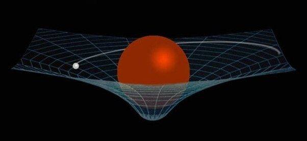 Seek Correct Visualization Of Curvature Of Spacetime 1s1t In 3d Physics Forums 2833