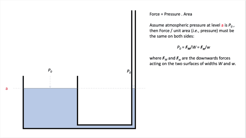 Manometer with a twist 1.png