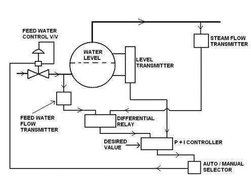 marine_boiler_water_level_control.jpg