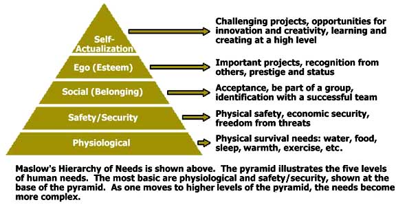 Maslows-needs-Pyramid.jpg