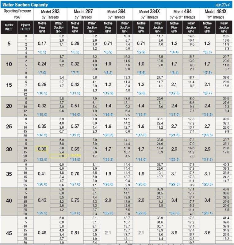 Masser spec table excerpt(anno).jpg