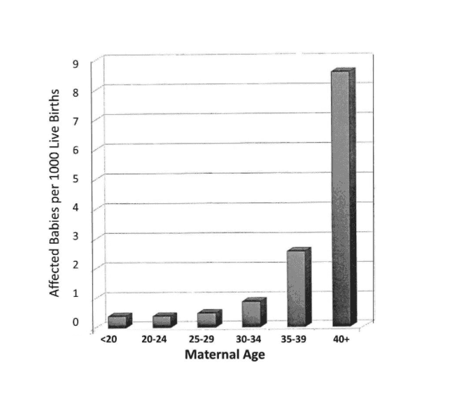 MaternalAge.png