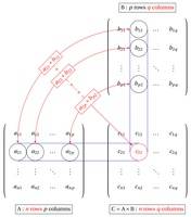 5x5 matrix multiplication Forums  Multiplication 5x5 of  Physics matrix