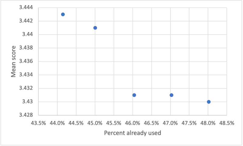 Mean score plot.png