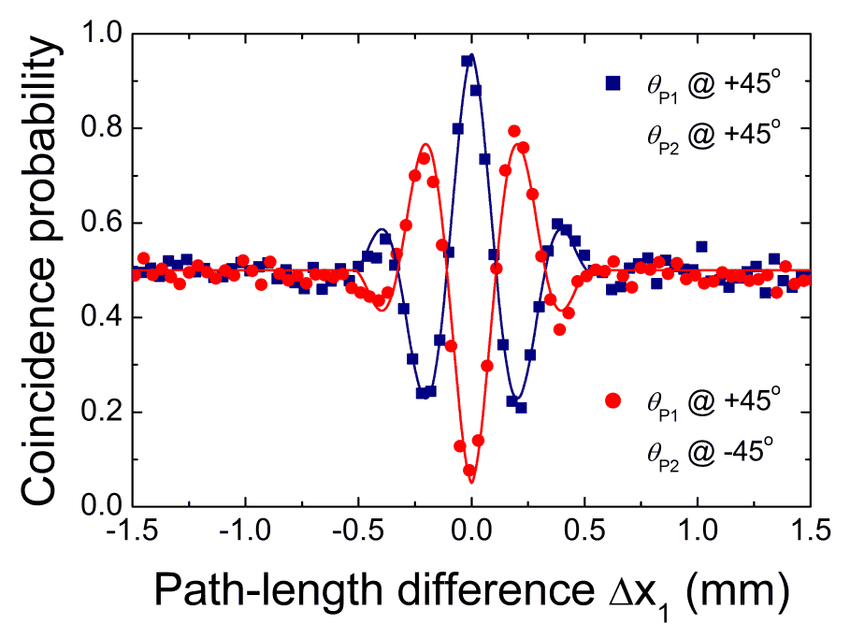 Measured-HOM-peak-and-dip-fringes-as-a-function-of.png