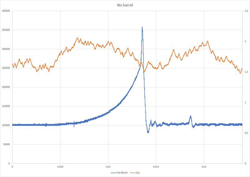 measurement_Pressure_accelerometer.png