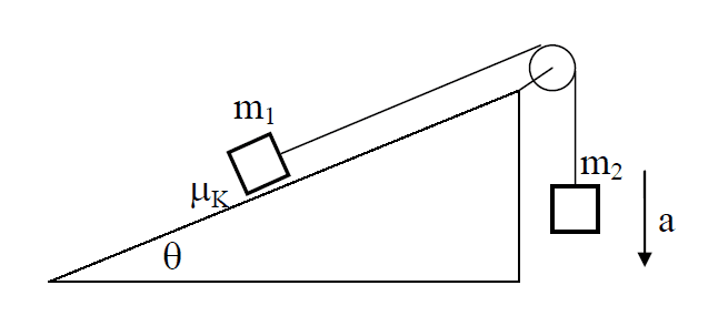 Find the mass of m1 on an inclined pulley system