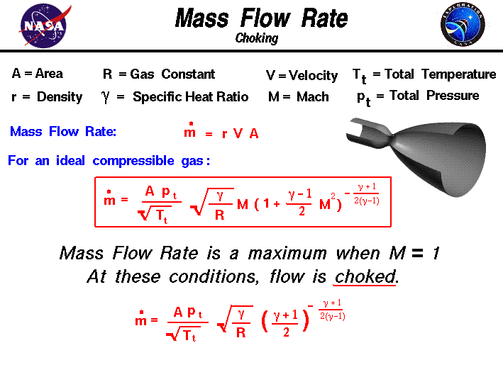 Correct flow. Mass Flow rate. Flow rate Formula. Mass Flow Formula. Формула Flow rate.