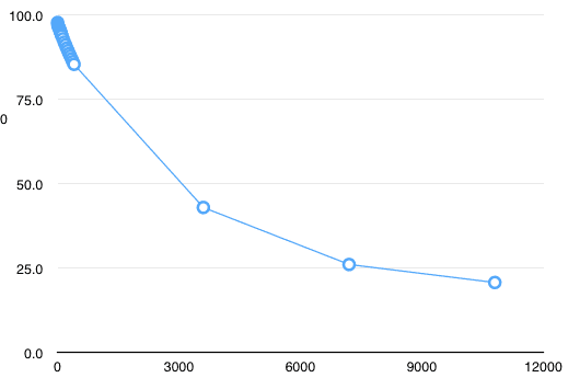 microwave.exp.rev.4.nerds.png