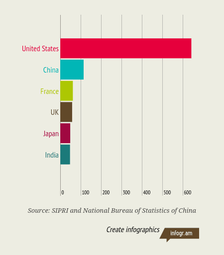 Military%20Expenditures%20Comparisons_0.png