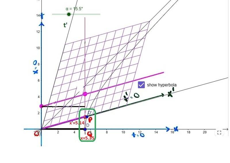 Minkowski-Susskind-mod-geo-hpy-corr32.jpg