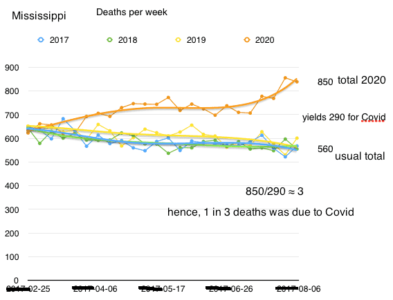 Mississippi.deaths.per.week.per.CDC.2020-09-23 at 4.18.03 PM.png