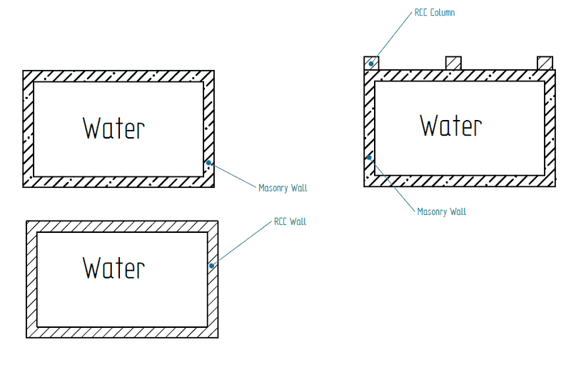 Mauerwerk für WassertankMauerwerk für Wassertank  