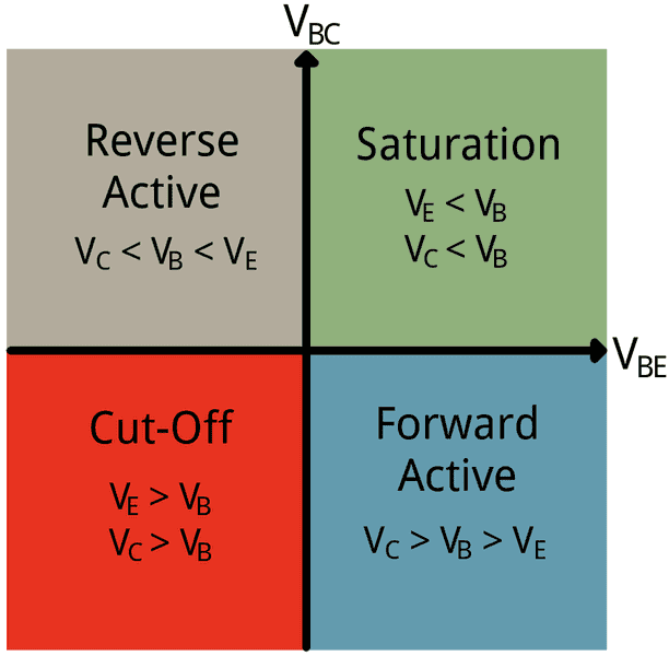 mode-quadrants.png