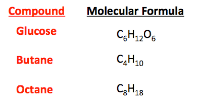 what is chemical formula example