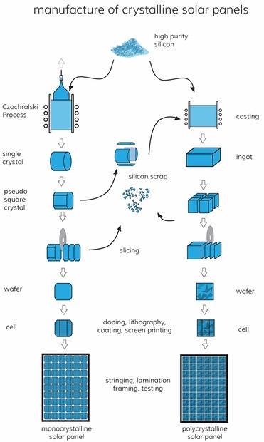 mono-and-poly-silicon-cells.jpg