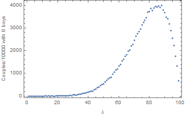 MonteCarlo7Total.png