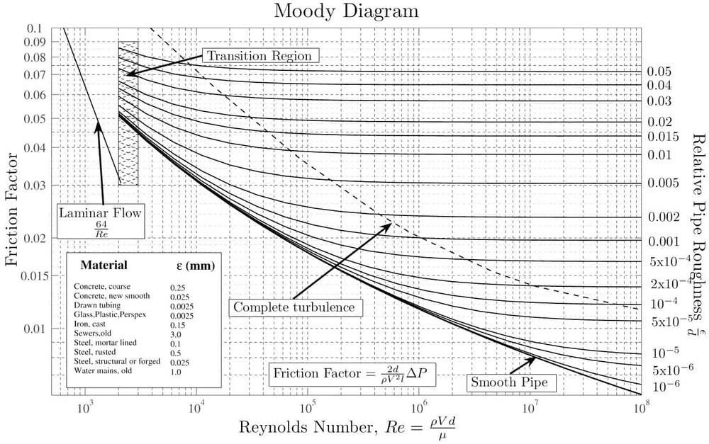 Moody-chart-min.jpg