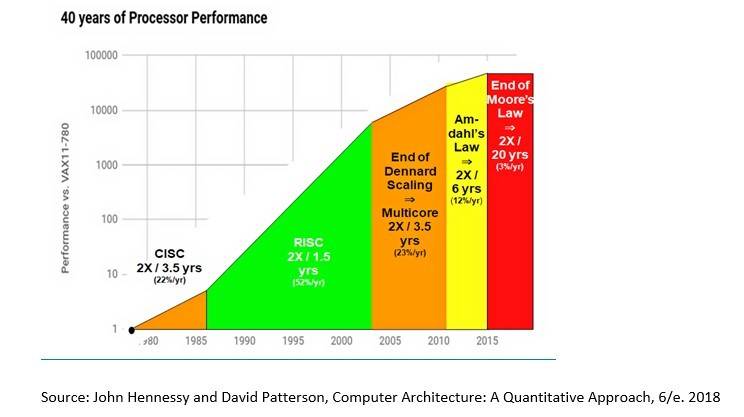 Moores%20law.jpg