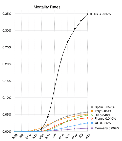 Mortality.Rates.Screen Shot 2020-05-13 at 4.53.05 PM.png