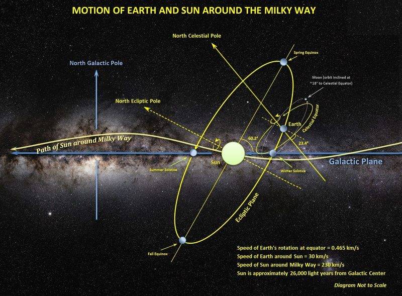 earth solar system milky way