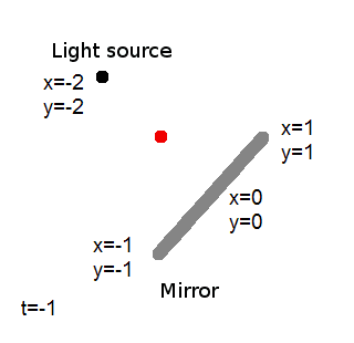 MovingDiagonalMirror3.PNG