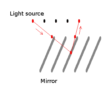 MovingDiagonalMirror8.PNG