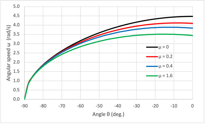 Mu Plots.png