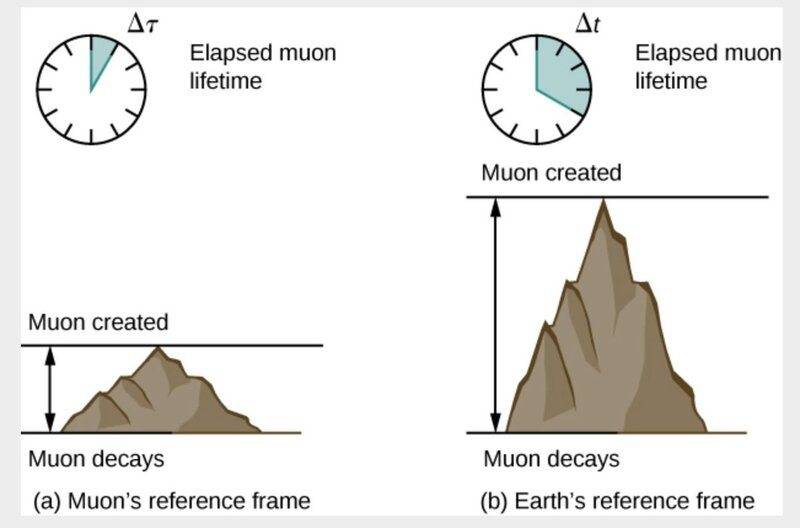 Muon Decay.jpg