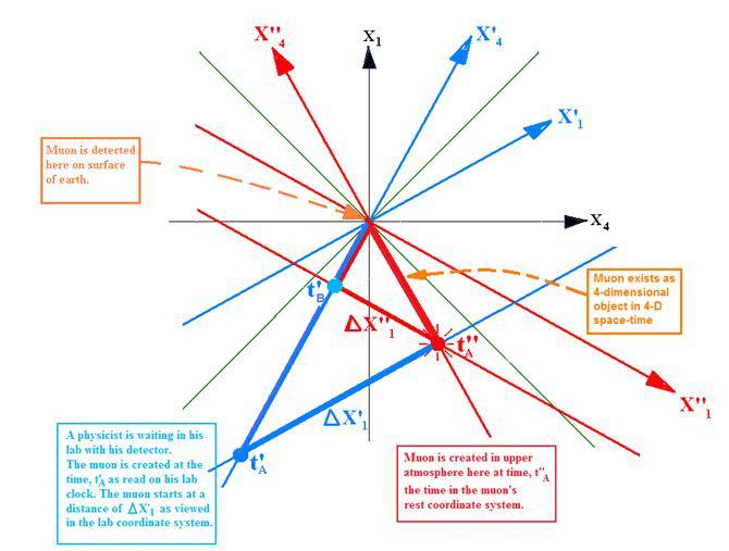 Muon_Spacetime3.jpg